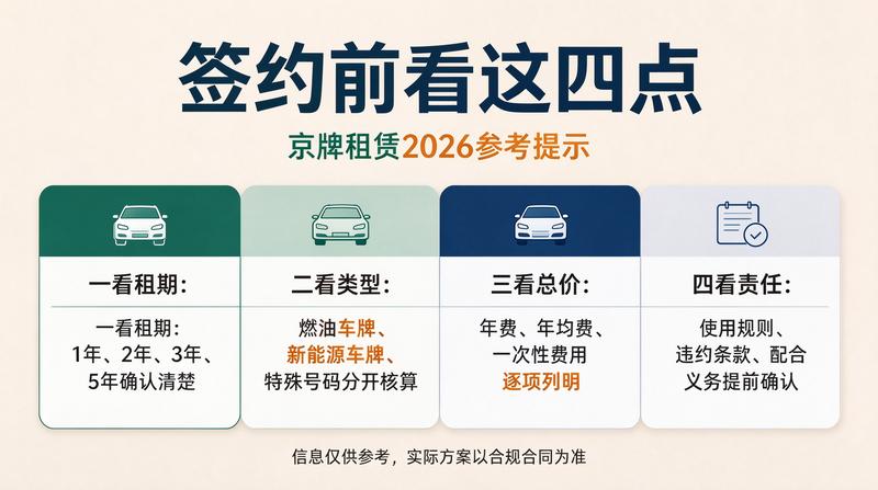 北京车牌租赁服务